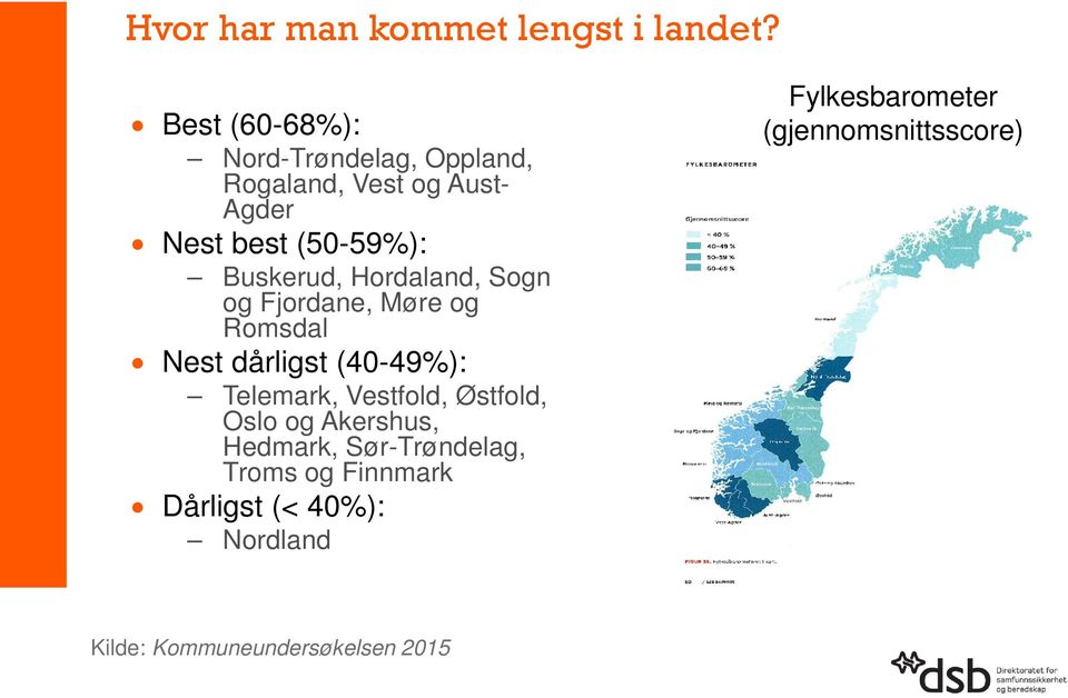 Buskerud, Hordaland, Sogn og Fjordane, Møre og Romsdal Nest dårligst (40-49%): Telemark,