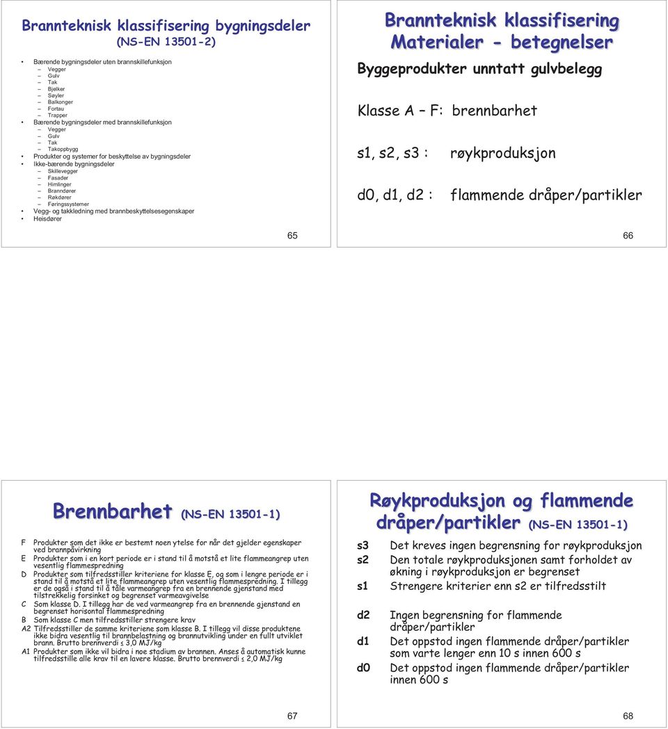 Vegg- og takkledning med brannbeskyttelsesegenskaper Heisdører 65 Brannteknisk klassifisering Materialer - betegnelser Byggeprodukter unntatt gulvbelegg Klasse A F: brennbarhet s1, s2, s3 :