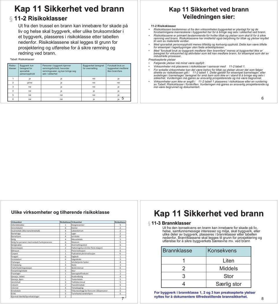 Tabell: Risikoklasser Byggverk kun beregnet for sporadisk personopphold Personer i byggverk kjenner rømningsforhold, herunder rømningsveier, og kan bringe seg selv i sikkerhet Byggverket beregnet for