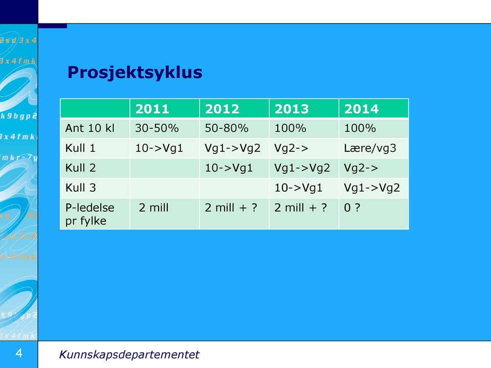 10->Vg1 Vg1->Vg2 Vg2-> Kull 3 10->Vg1 Vg1->Vg2 P-ledelse