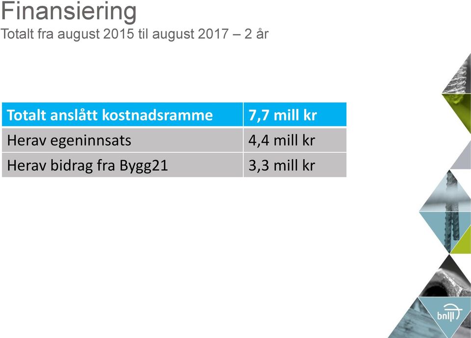 kostnadsramme Herav egeninnsats Herav