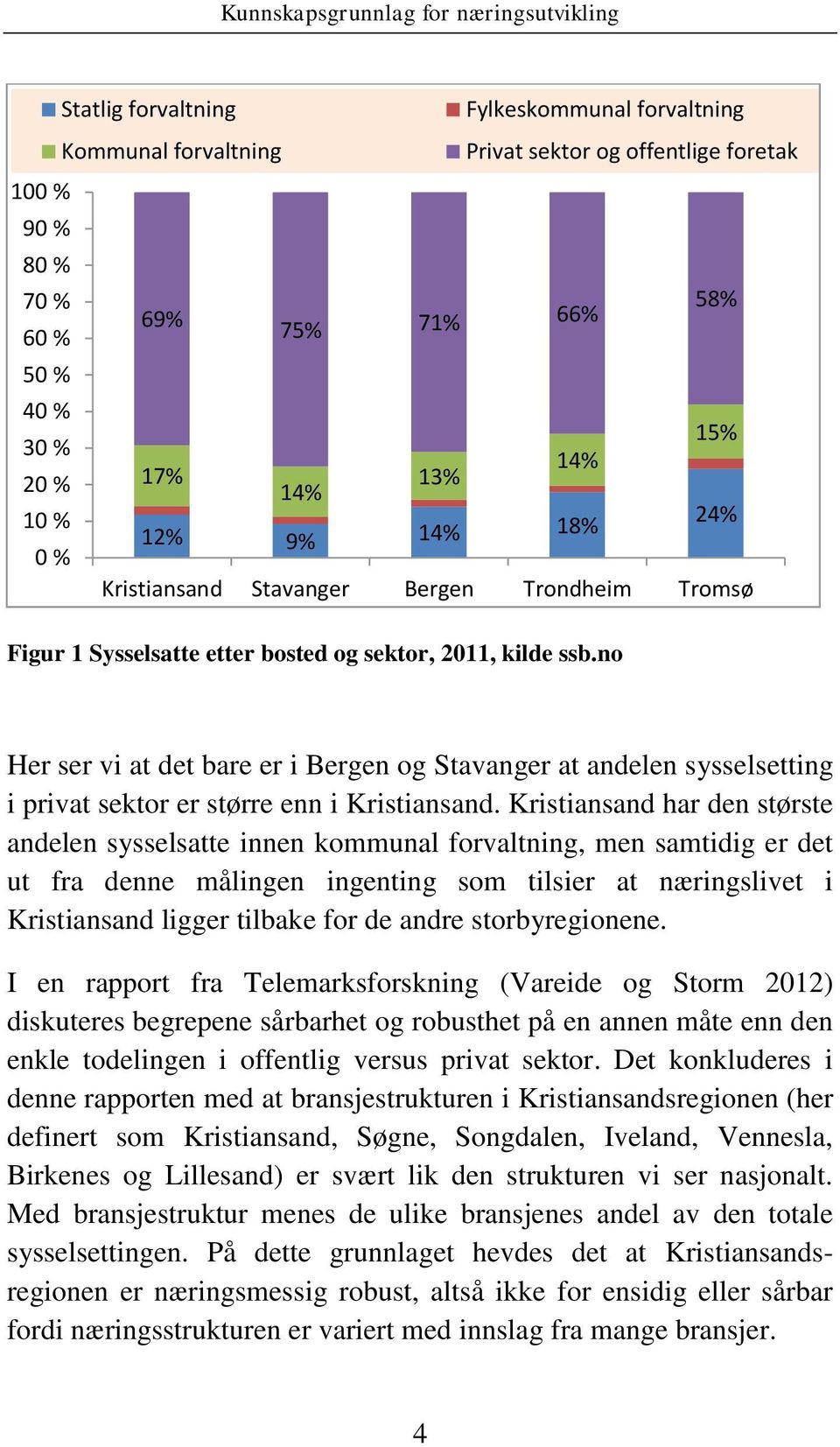 no Her ser vi at det bare er i Bergen og Stavanger at andelen sysselsetting i privat sektor er større enn i Kristiansand.