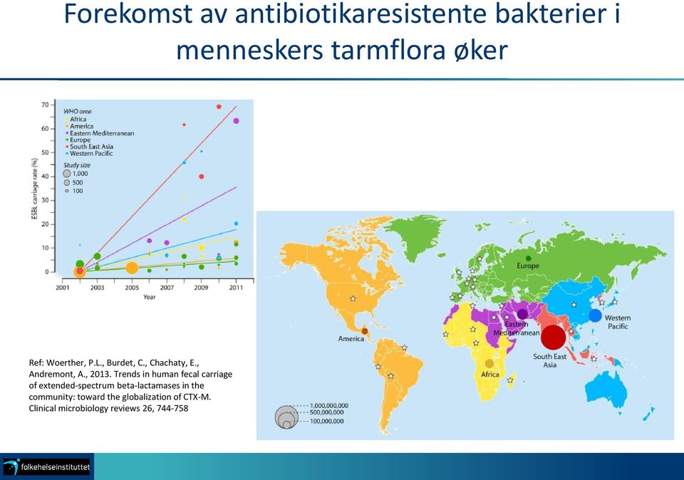 Trends in human fecal carriage of extended-spectrum beta-lactamases in the