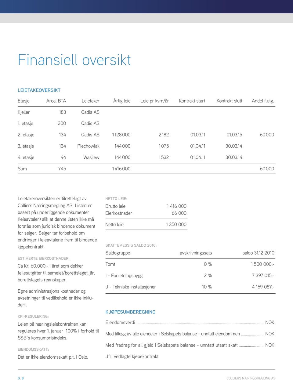 Listen er basert på underliggende dokumenter (leieavtaler) slik at denne listen ikke må forstås som juridisk bindende dokument for selger.