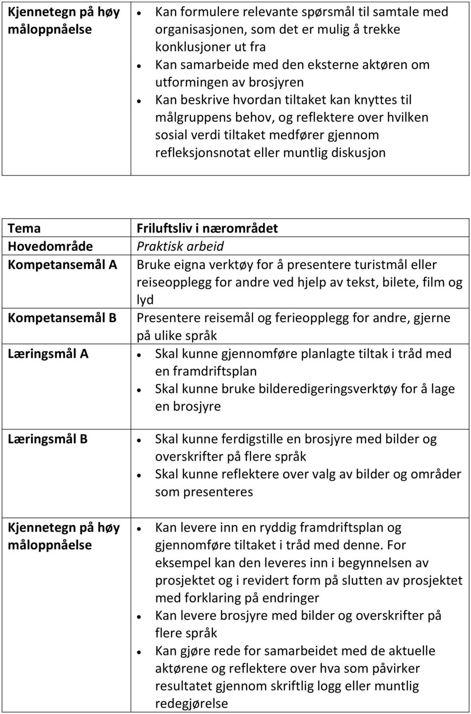 Praktisk arbeid Kompetansemål A Bruke eigna verktøy for å presentere turistmål eller reiseopplegg for andre ved hjelp av tekst, bilete, film og lyd Kompetansemål B Presentere reisemål og ferieopplegg