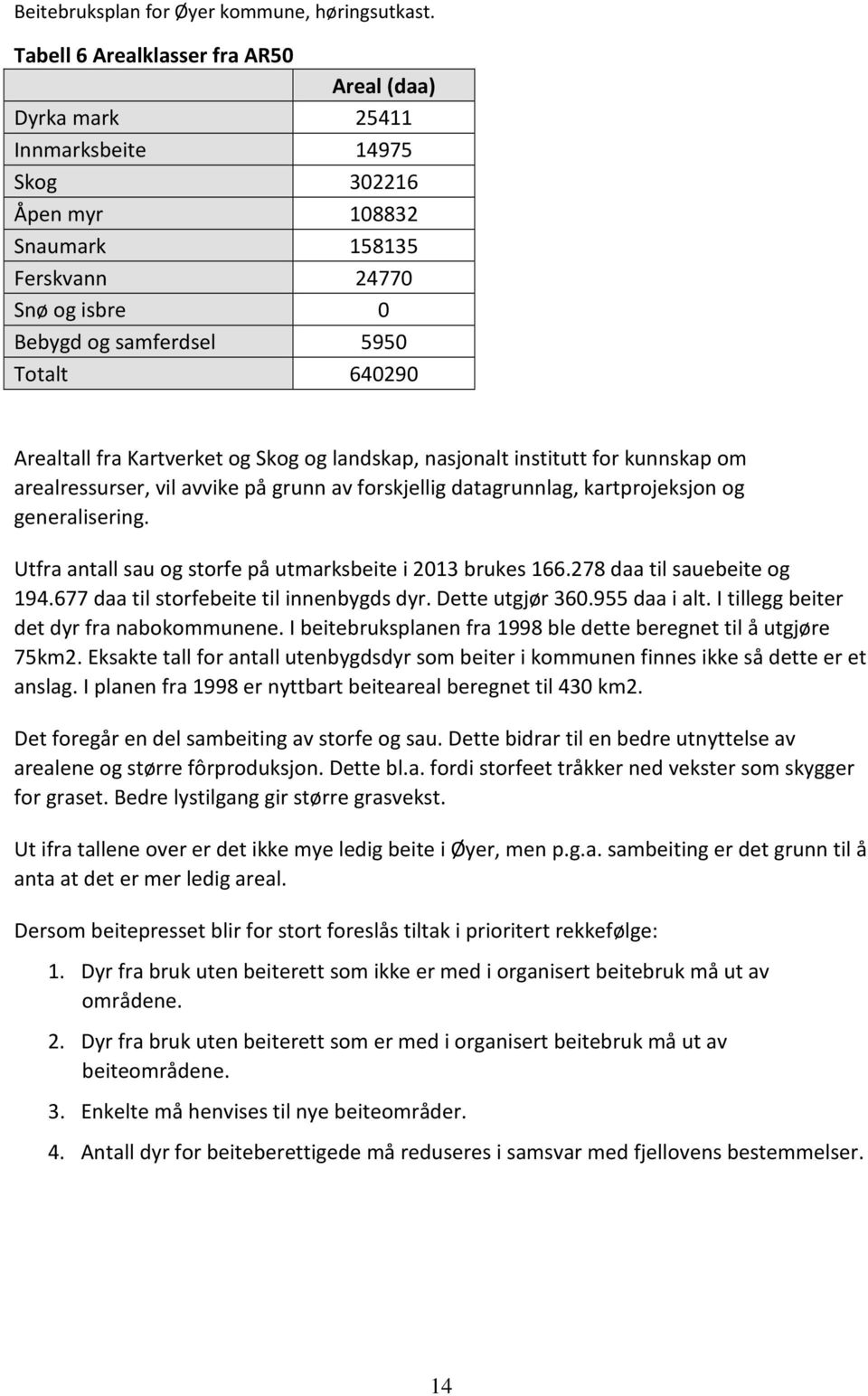 Utfra antall sau og storfe på utmarksbeite i 2013 brukes 166.278 daa til sauebeite og 194.677 daa til storfebeite til innenbygds dyr. Dette utgjør 360.955 daa i alt.