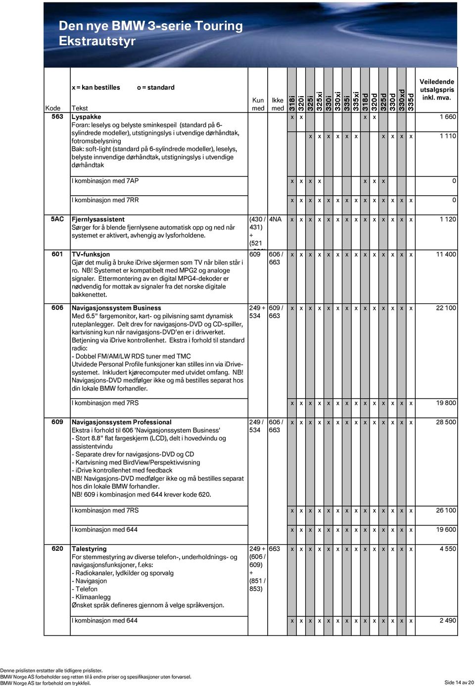 5AC Fjernlysassistent Sørger for å blende fjernlysene automatisk opp og ned når systemet er aktivert, avhengig av lysforholdene.