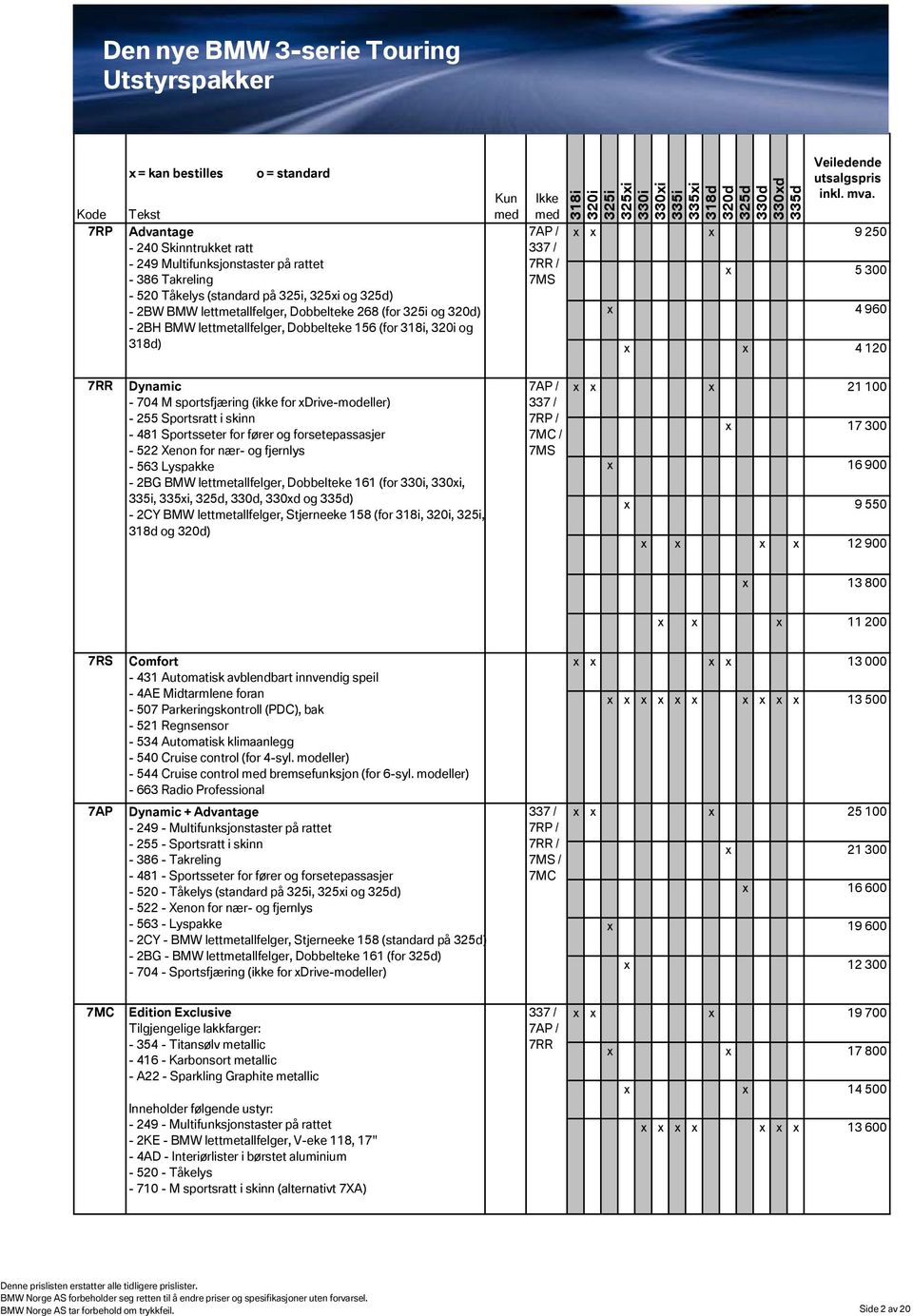 481 Sportsseter for fører og forsetepassasjer - 522 Xenon for nær- og fjernlys - 563 Lyspakke - 2BG BMW lettmetallfelger, Dobbelteke 161 (for,,,,,, og ) - 2CY BMW lettmetallfelger, Stjerneeke 158