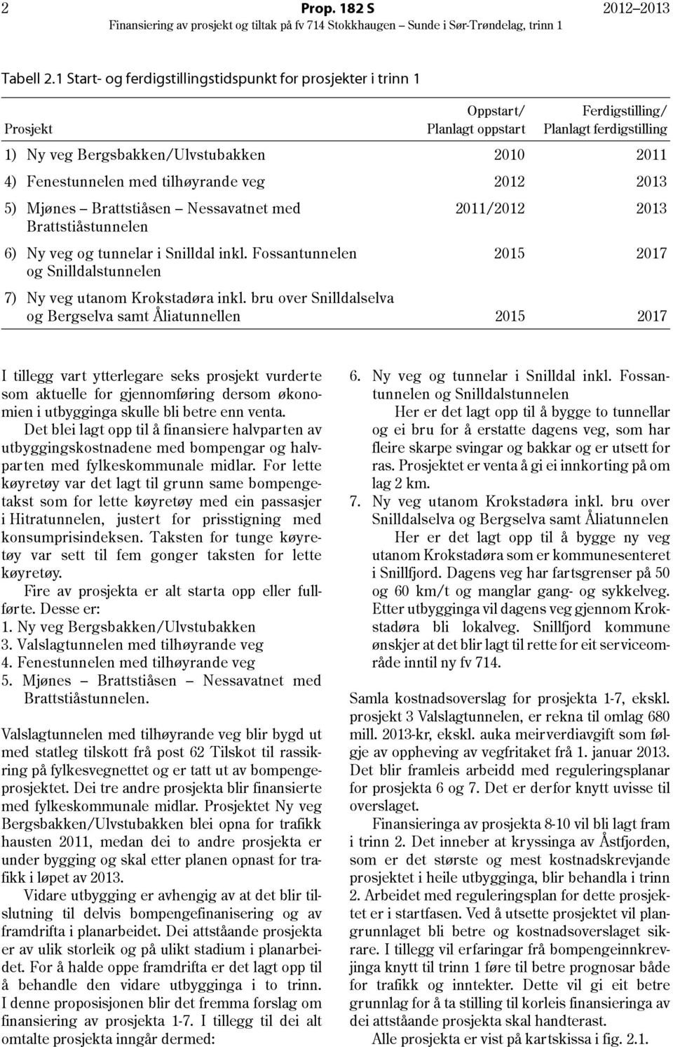 Fenestunnelen med tilhøyrande veg 2012 2013 5) Mjønes Brattstiåsen Nessavatnet med Brattstiåstunnelen 6) Ny veg og tunnelar i Snilldal inkl.