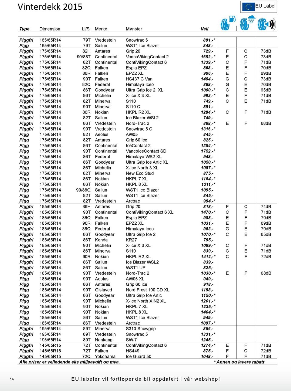 175/65R14 86R Falken EPZ2 XL 906,- E F 69dB Piggfri 175/65R14 90T Falken HS437 C Van 1404,- G C 73dB Piggfri 175/65R14 82Q Federal Himalaya Iceo 868,- G E 70dB Piggfri 175/65R14 86T Goodyear Ultra