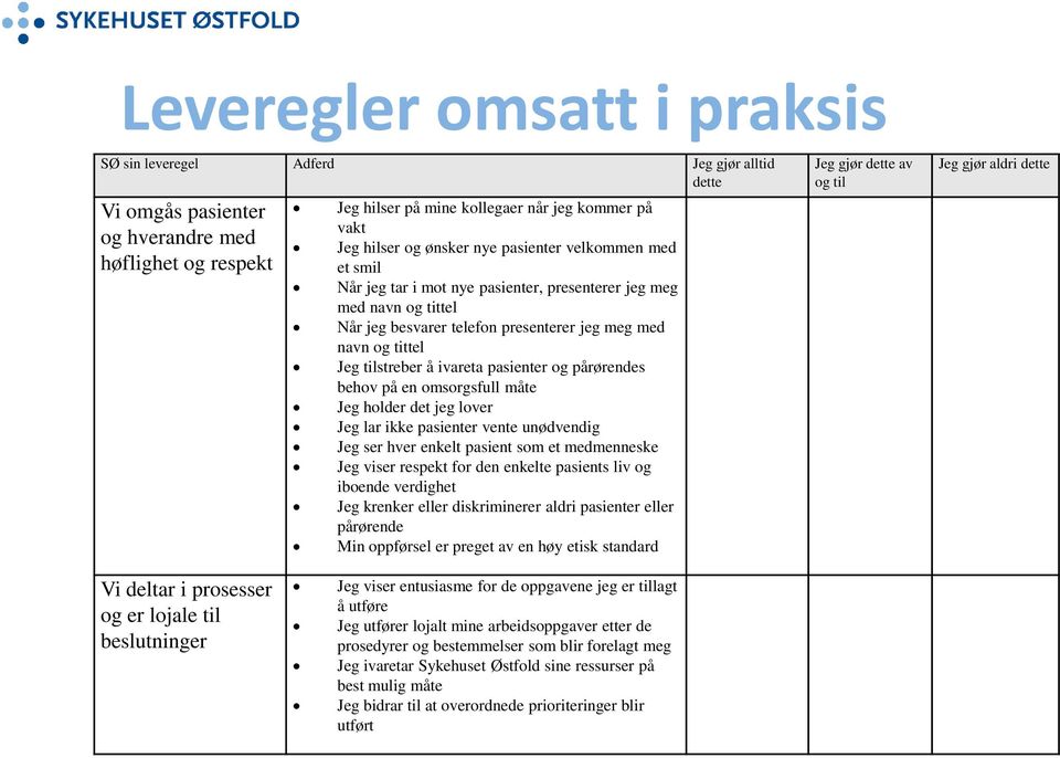 ivareta pasienter og pårørendes behov på en omsorgsfull måte Jeg holder det jeg lover Jeg lar ikke pasienter vente unødvendig Jeg ser hver enkelt pasient som et medmenneske Jeg viser respekt for den