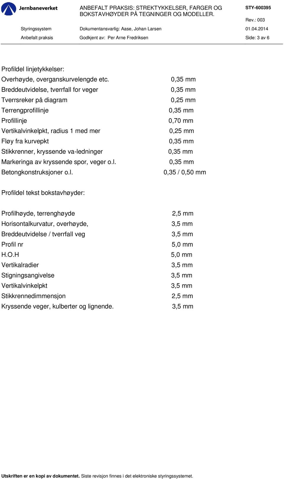 va-ledninger Markeringa av kryssende spor, veger o.l. Betongkonstruksjoner o.l. 0,25 mm 0,70 mm 0,25 mm 0,35 / 0,50 mm Profildel tekst bokstavhøyder: Profilhøyde,