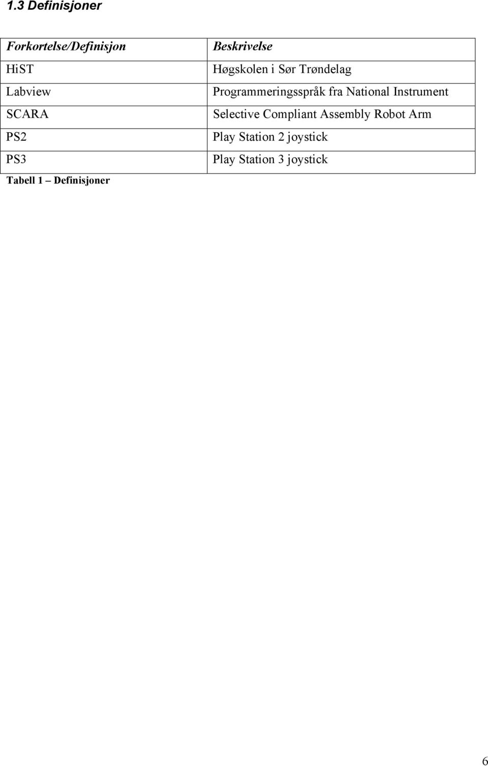 Programmeringsspråk fra National Instrument Selective Compliant