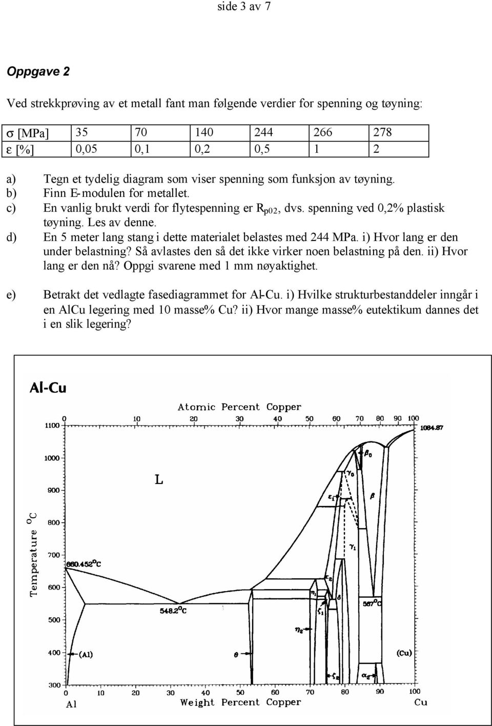 d) En 5 meter lang stang i dette materialet belastes med 244 MPa. i) Hvor lang er den under belastning? Så avlastes den så det ikke virker noen belastning på den. ii) Hvor lang er den nå?