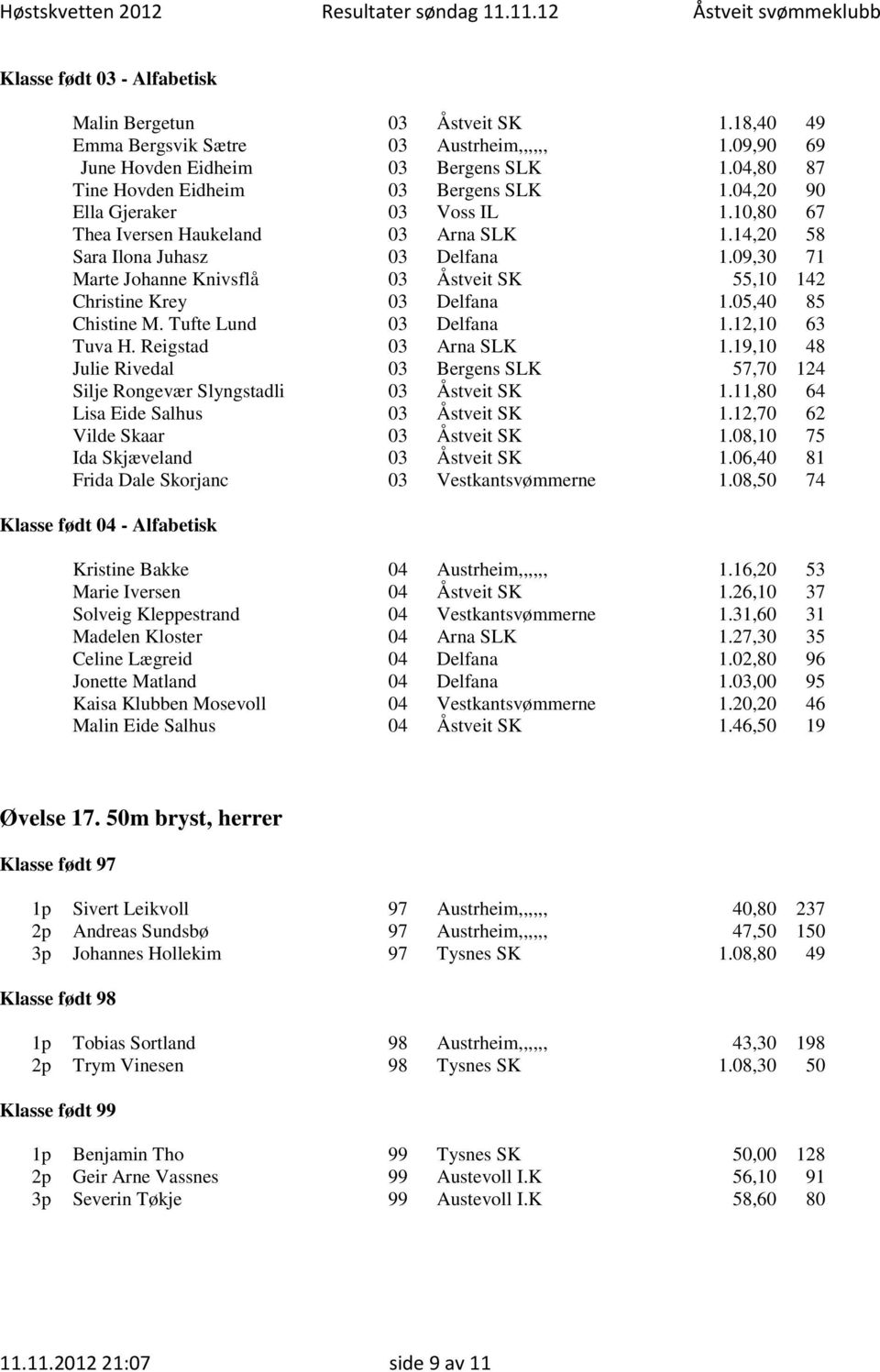 09,30 71 Marte Johanne Knivsflå 03 Åstveit SK 55,10 142 Christine Krey 03 Delfana 1.05,40 85 Chistine M. Tufte Lund 03 Delfana 1.12,10 63 Tuva H. Reigstad 03 Arna SLK 1.