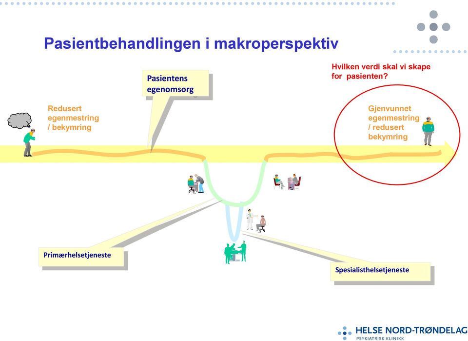 Redusert egenmestring / bekymring Gjenvunnet