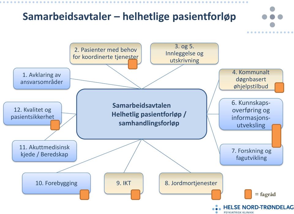 Kommunalt døgnbasert øhjelpstilbud 12.