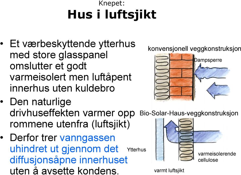 Derfor trer vanngassen uhindret ut gjennom det diffusjonsåpne innerhuset uten å avsette kondens.