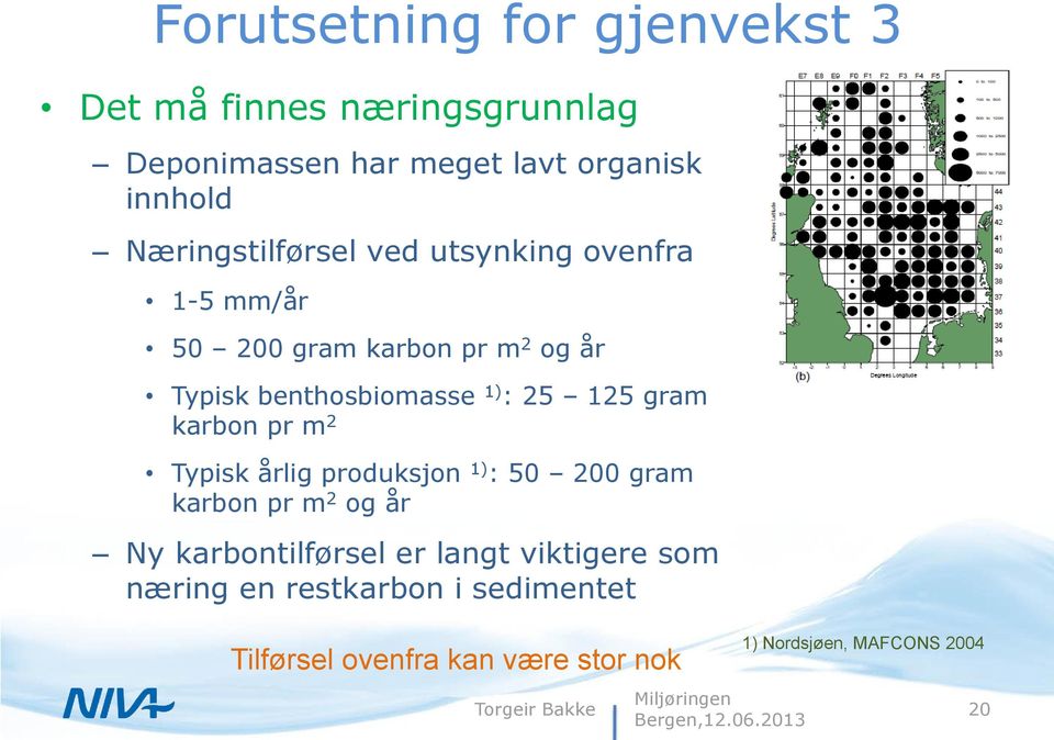 125 gram karbon pr m 2 Typisk årlig produksjon 1) : 50 200 gram karbon pr m 2 og år Ny karbontilførsel er langt