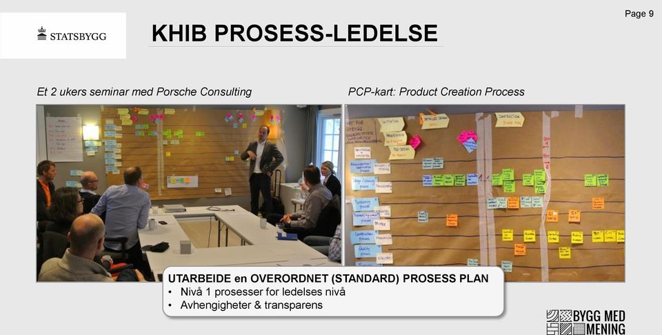 UTARBEIDE en OVERORDNET (STANDARD) PROSESS PLAN Nivå