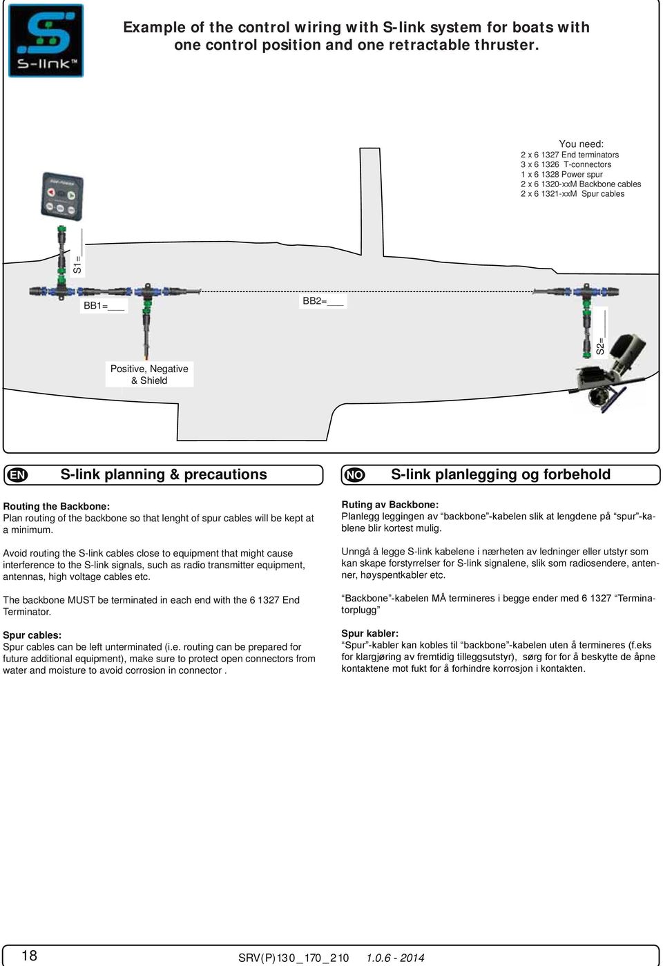 BB2= S2= EN S-link planning & precautions S-link planlegging og forbehold Routing the Backbone: Plan routing of the backbone so that lenght of spur cables will be kept at a minimum.