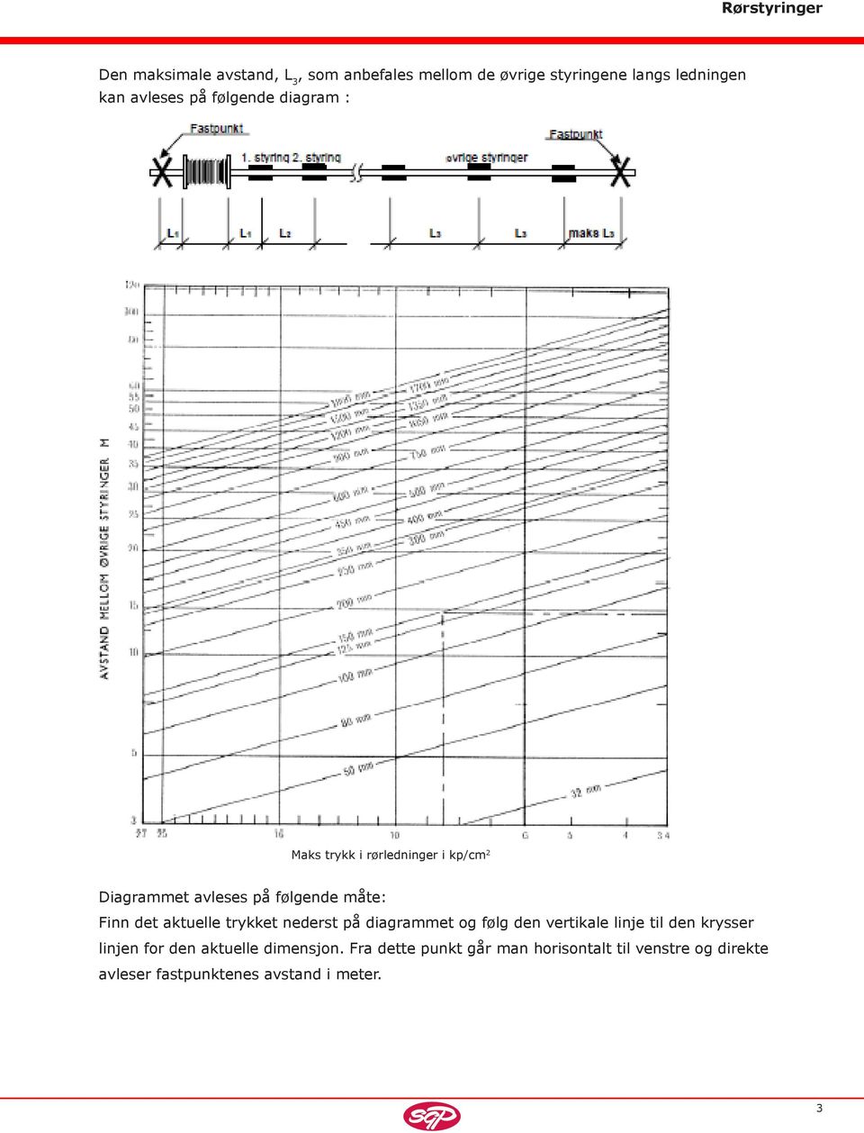 det aktuelle trykket nederst på diagrammet og følg den vertikale linje til den krysser linjen for den