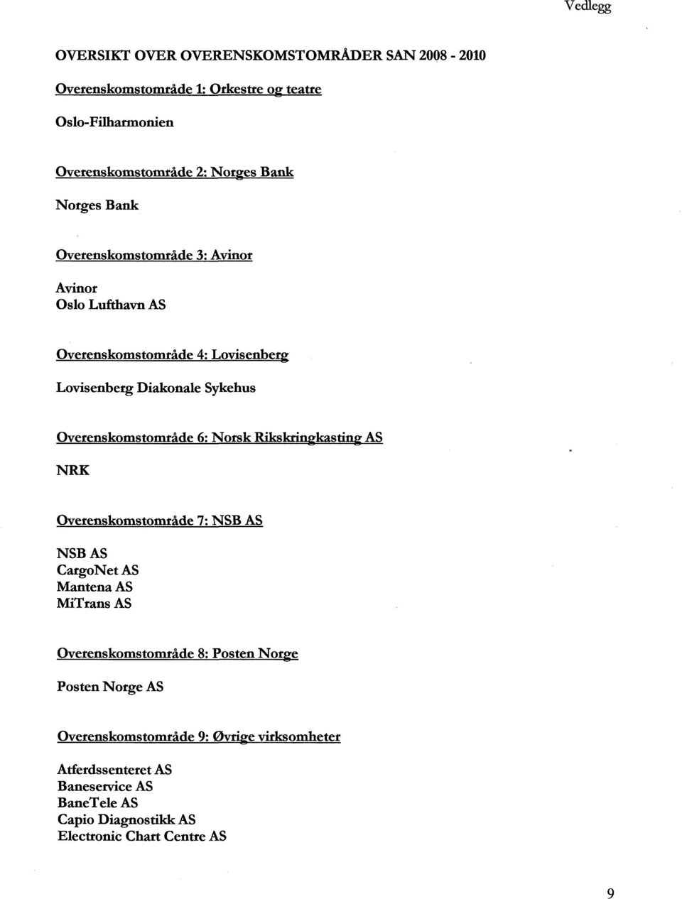 Qverenskomstområde 6: Norsk Rikskringkasting AS NRK Overenskomstområde 7; NSB AS NSB AS CargoNetAS Mantena AS MiTrans AS Overenskomstområde 8: