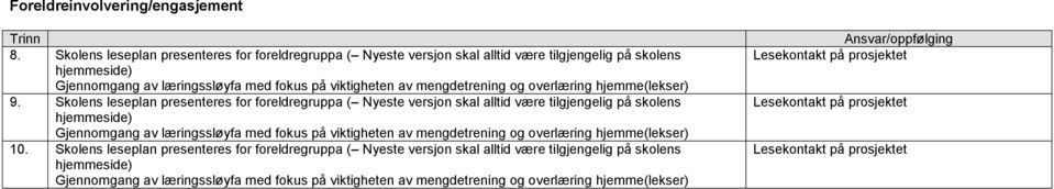 overlæring hjemme(lekser) 9.  overlæring hjemme(lekser) 10.  overlæring hjemme(lekser) Ansvar/oppfølging Lesekontakt på prosjektet Lesekontakt på prosjektet Lesekontakt på prosjektet