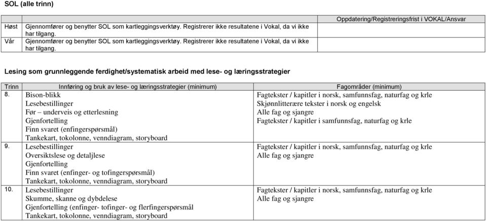 Oppdatering/Registreringsfrist i VOKAL/Ansvar Lesing som grunnleggende ferdighet/systematisk arbeid med lese- og læringsstrategier Trinn Innføring og bruk av lese- og læringsstrategier (minimum)