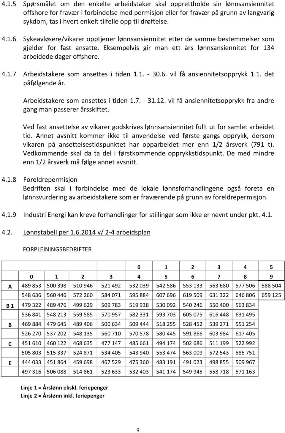 Eksempelvis gir man ett års lønnsansiennitet for 134 arbeidede dager offshore. 4.1.7 Arbeidstakere som ansettes i tiden 1.1. - 30.6. vil få ansiennitetsopprykk 1.1. det påfølgende år.