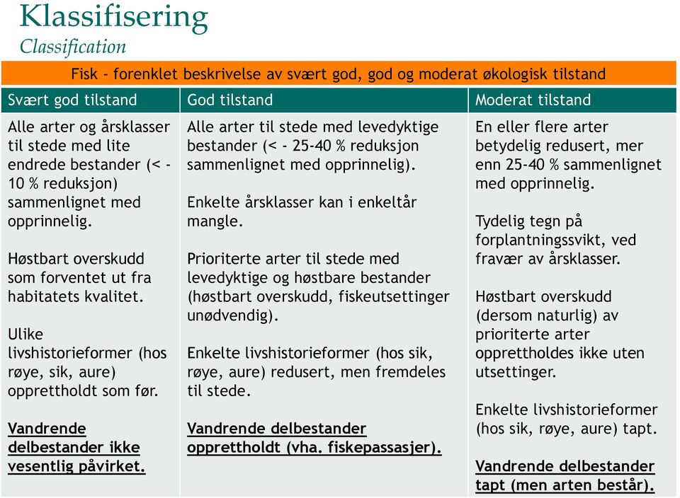 Vandrende delbestander ikke vesentlig påvirket. Alle arter til stede med levedyktige bestander ( - 25-40 % reduksjon sammenlignet med opprinnelig). Enkelte årsklasser kan i enkeltår mangle.