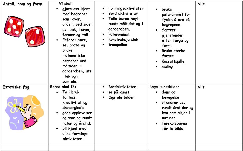 Estetiske fag Ta i bruk fantasi, kreativitet og skaperglede gode opplevelser og sansing rundt natur og årstid. bli kjent med ulike formings aktiviteter.