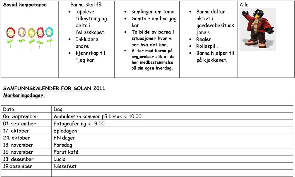 Vi tar med barna på avgjørelser slik at de har medbestemmelse på sin egen hverdag. Barna deltar aktivt i garderobesituas joner. Regler Rollespill.