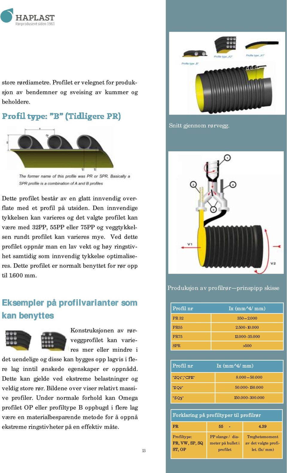 Den innvendige tykkelsen kan varieres og det valgte profilet kan være med 32PP, 55PP eller 75PP og veggtykkelsen rundt profilet kan varieres mye.