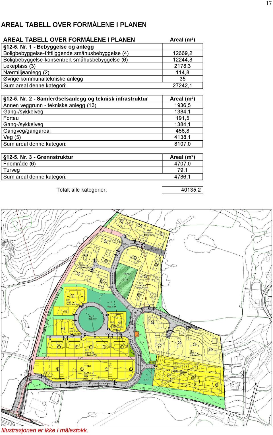 Øvrige kommunaltekniske anlegg 35 Sum areal denne kategori: 27242,1 12-5. Nr.