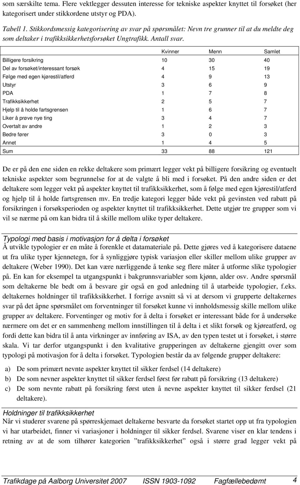 Kvinner Menn Samlet Billigere forsikring 10 30 40 Del av forsøket/interessant forsøk 4 15 19 Følge med egen kjørestil/atferd 4 9 13 Utstyr 3 6 9 PDA 1 7 8 Trafikksikkerhet 2 5 7 Hjelp til å holde