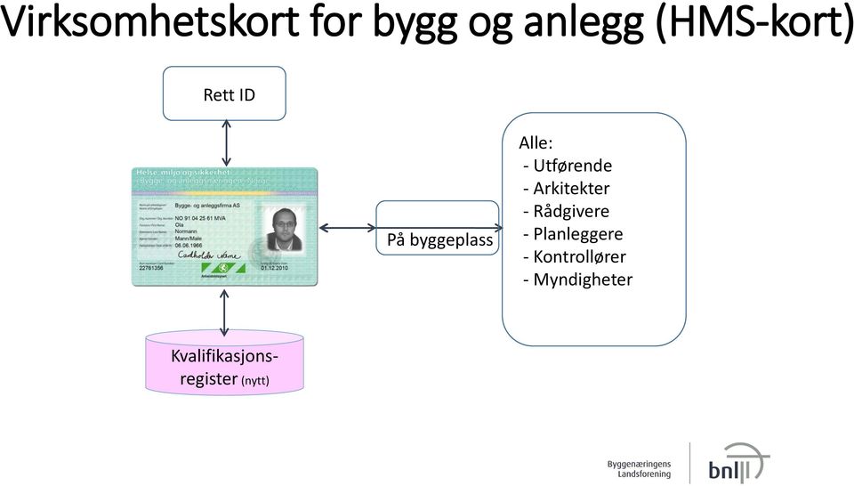 Arkitekter - Rådgivere - Planleggere -