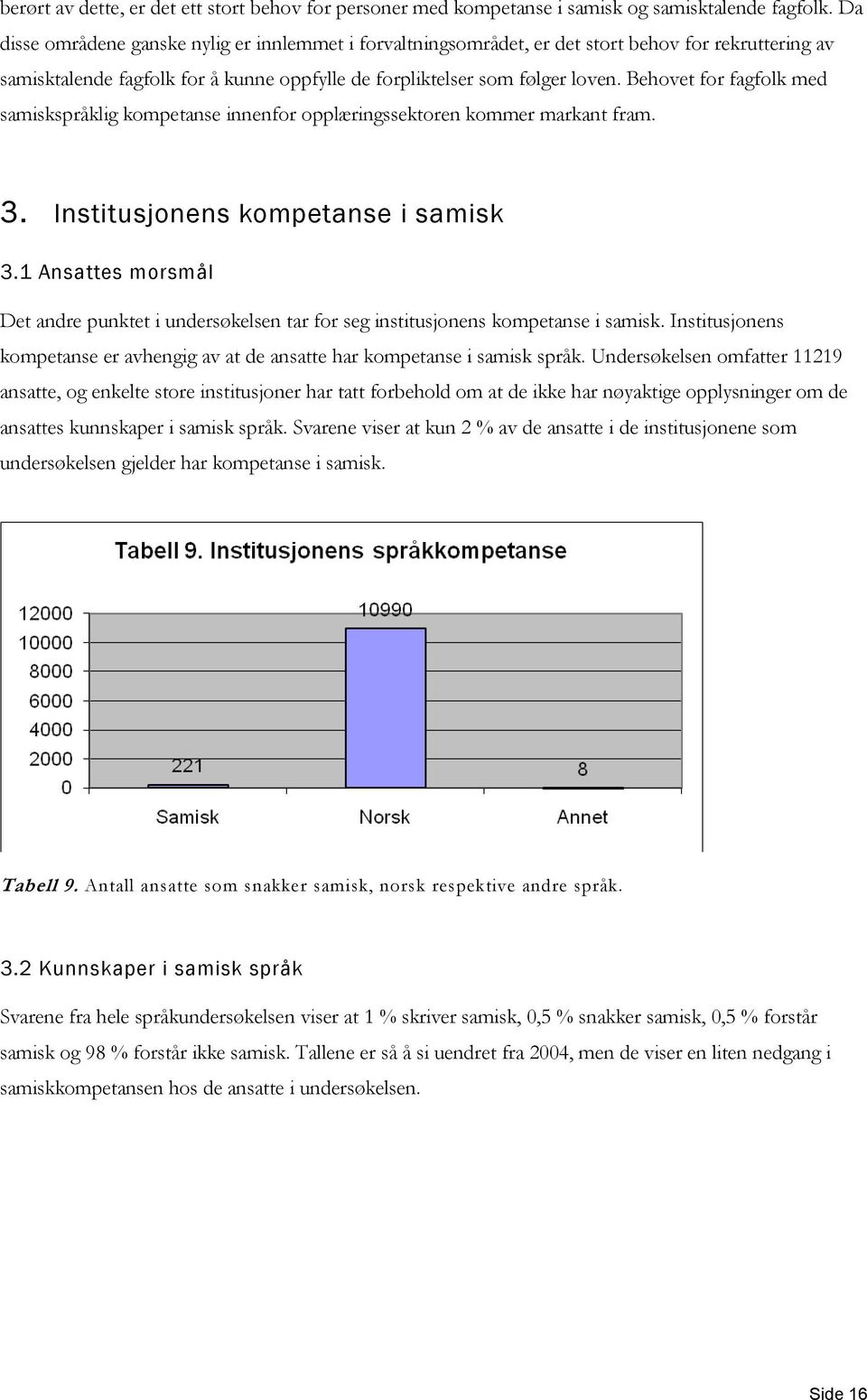 Behovet for fagfolk med samiskspråklig kompetanse innenfor opplæringssektoren kommer markant fram. 3. Institusjonens kompetanse i samisk 3.