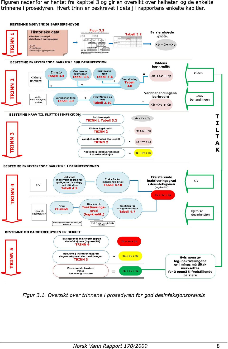 eller 0< P 1 < 0,01 Kartlegging med risikobasert prøveprogram mhp EC og CP < 10 EC2 < 0,01 P 2 >10 EC 1 eller > 3 CP 1 eller > 0,01 P 1 Kartlegging med risikobasert prøveprogram mhp EC og P > 10 EC 2