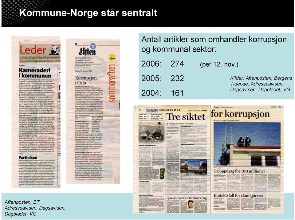 ) 2005: 232 2004: 161 Kilder: Aftenposten, Bergens Tidende,