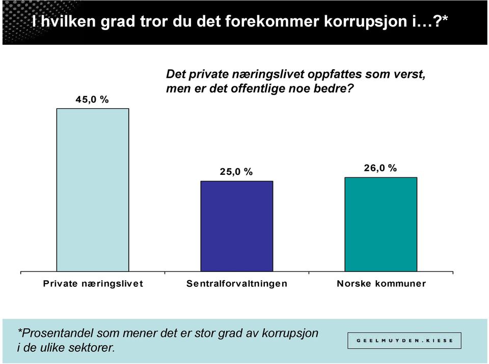 offentlige noe bedre?