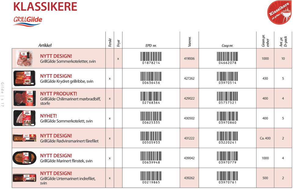 D-pack GrillGilde Sommerkoteletter, svin x 419006 1000 10 Gilde s 17 GrillGilde Krydret grillribbe, svin NYTT PRODUKT!