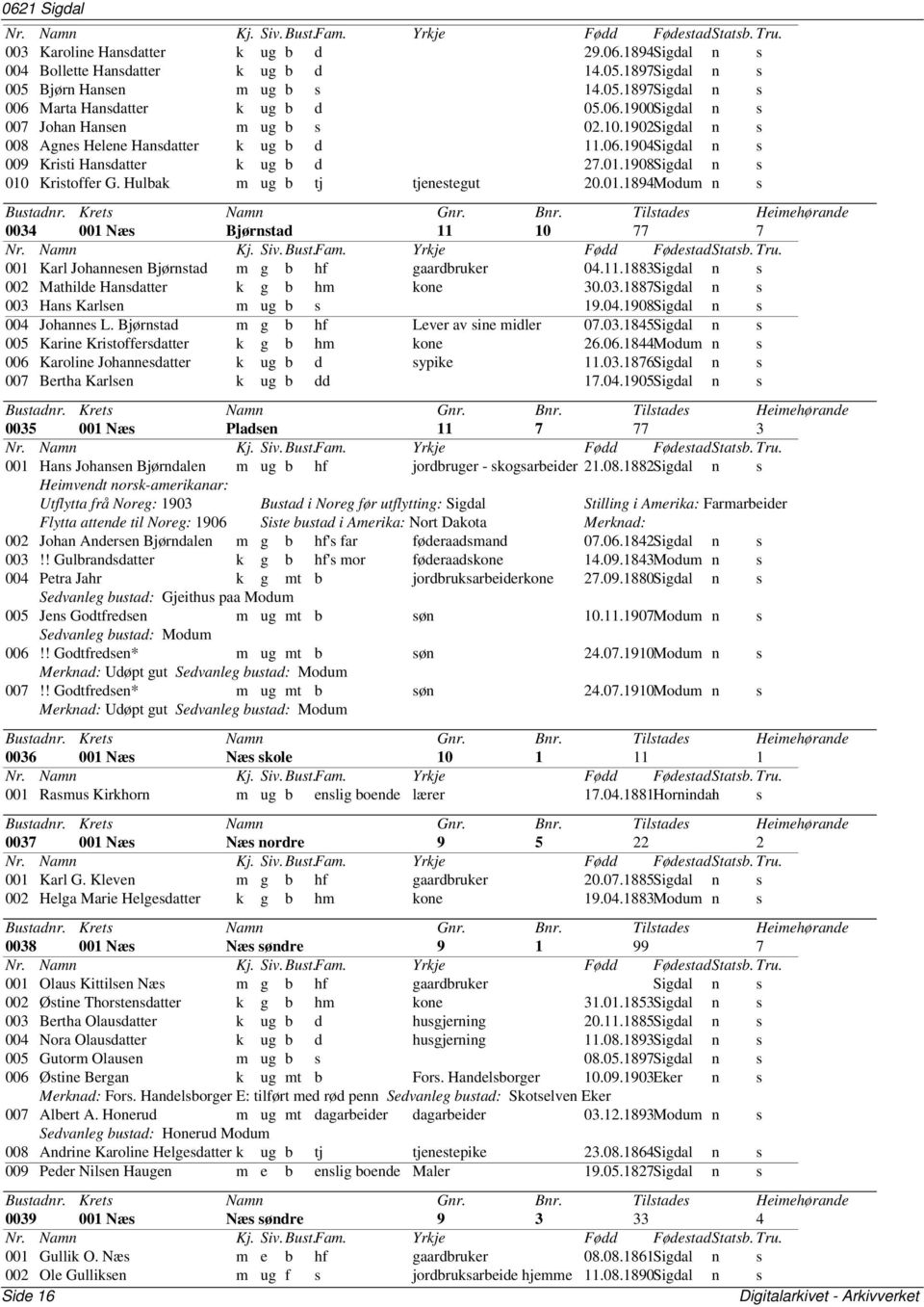 Hulbak m ug b tj tjenestegut 20.01.1894Modum n s 0034 001 Næs Bjørnstad 11 10 77 7 001 Karl Johannesen Bjørnstad m g b hf gaardbruker 04.11.1883Sigdal n s 002 Mathilde Hansdatter k g b hm kone 30.03.1887Sigdal n s 003 Hans Karlsen m ug b s 19.