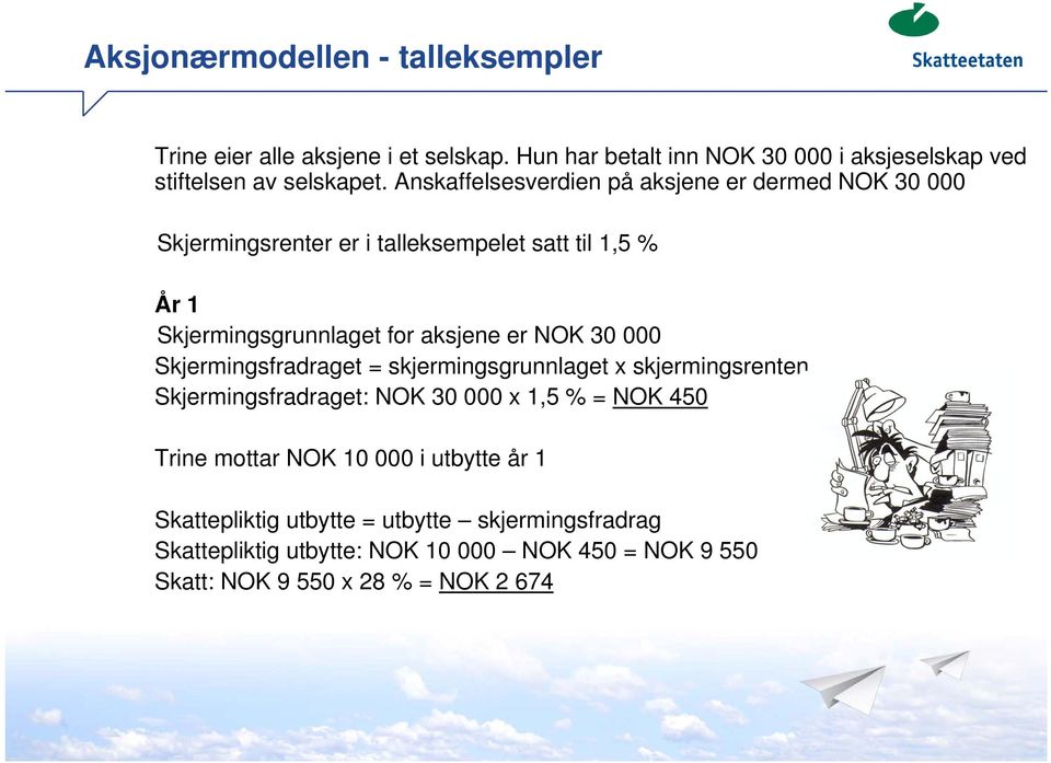 NOK 30 000 Skjermingsfradraget = skjermingsgrunnlaget x skjermingsrenten Skjermingsfradraget: NOK 30 000 x 1,5 % = NOK 450 Trine mottar NOK 10 000