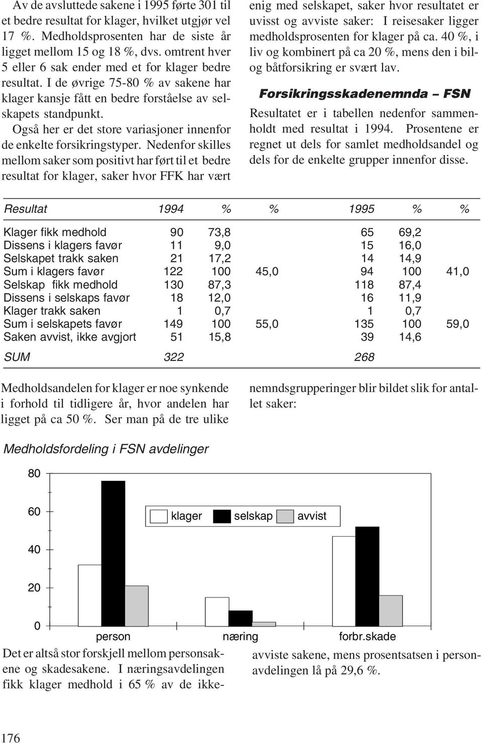 Også her er det store variasjoner innenfor de enkelte forsikringstyper.