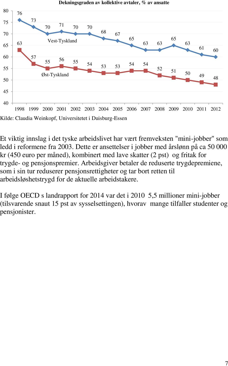 som ledd i reformene fra 2003. Dette er ansettelser i jobber med årslønn på ca 000 kr (4 euro per måned), kombinert med lave skatter (2 pst) og fritak for trygde- og pensjonspremier.