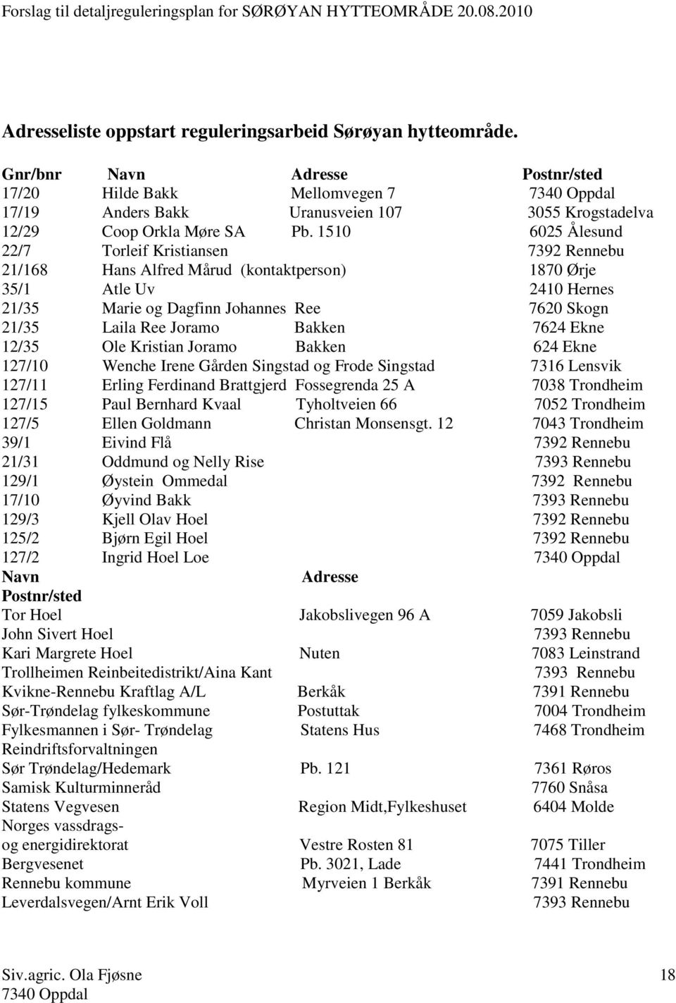 1510 6025 Ålesund 22/7 Torleif Kristiansen 7392 Rennebu 21/168 Hans Alfred Mårud (kontaktperson) 1870 Ørje 35/1 Atle Uv 2410 Hernes 21/35 Marie og Dagfinn Johannes Ree 7620 Skogn 21/35 Laila Ree