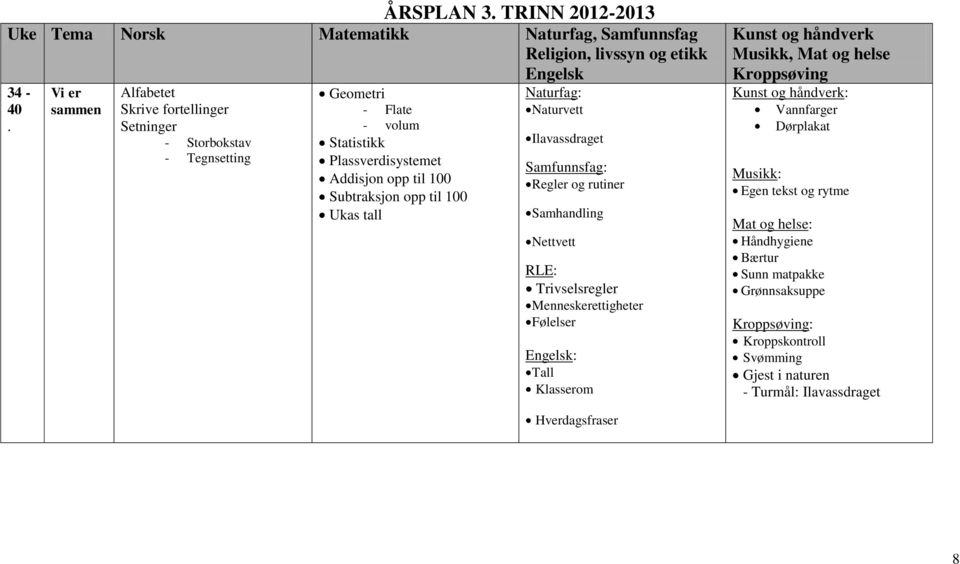 Ukas tall Naturfag: Naturvett Ilavassdraget Samfunnsfag: Regler og rutiner Samhandling Nettvett RLE: Trivselsregler Menneskerettigheter Følelser Engelsk: Tall Klasserom Kunst og