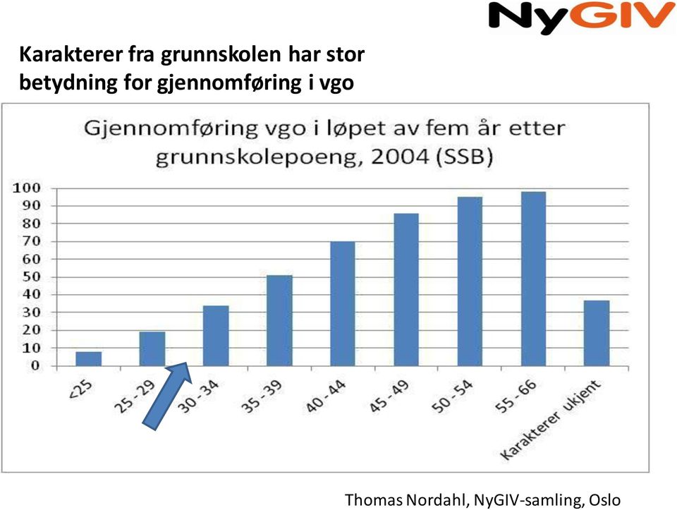 gjennomføring i vgo Thomas