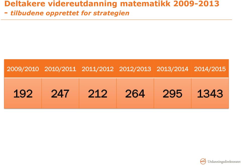 strategien 2009/2010 2010/2011 2011/2012